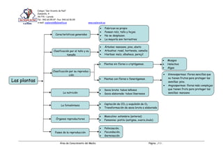 Colegio “San Vicente de Paúl”
Zamanillo, 4
39.770 – Laredo
Tel.: 942.60.55.47- Fax: 942.62.81.09
e-mail: svplaredo@planalfa.es www.svplaredo.es
Área de Conocimiento del Medio. Página ../13/..
Las plantas
Características generales
Clasificación por el tallo y su
tamaño
La nutrición
La fotosíntesis
Clasificación por su reproduc-
ción
Órganos reproductores
Fases de la reproducción
Fabrican su propio
Poseen raíz, tallo y hojas.
No se desplazan.
La mayoría son terrestres
Musgos
Helechos
Algas
Árboles: manzano, pino, abeto
Arbustos: rosal, hortensia, camelia
Hierbas: maíz, albahaca, perejil
Plantas sin flores o criptógamas.
Plantas con flores o fanerógamas.
Gimnospermas: flores sencillas que
no tienen frutos para proteger las
semillas: pino.
Angiospermas: flores más complejas
que tienen fruto para proteger las
semillas: manzano
Savia bruta: tubos leñosos
Savia elaborada: tubos liberianos
Captación de CO2 y expulsión de O2
Transformación de savia bruta a elaborada
Masculino: estambre (anteras)
Femenino: pistilo (estigma, ovario,óvulo)
Polinización.
Fecundación.
Germinación
 