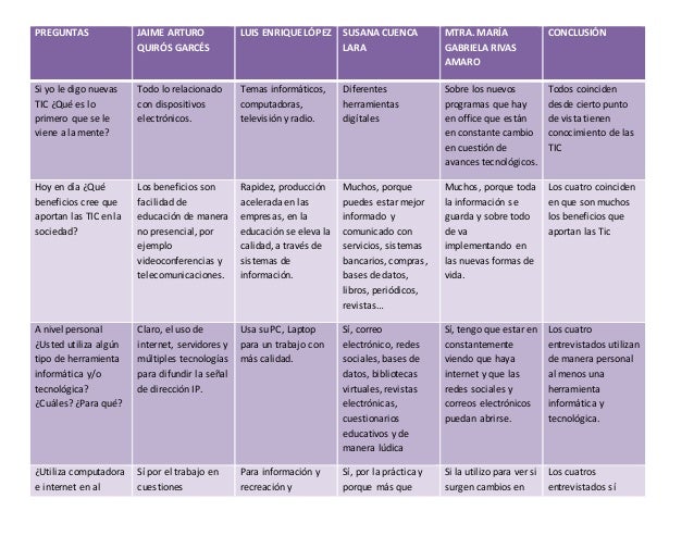 preguntas para una entrevista radio preguntas de entrevista sobre las tic preguntas para una entrevista radio preguntas de entrevista sobre las tic