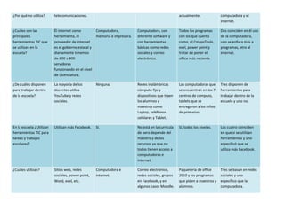 ¿Por qué no utiliza? telecomunicaciones. actualmente. computadora y el 
internet. 
¿Cuáles son las 
principales 
herramientas TIC que 
se utilizan en la 
escuela? 
Él internet como 
herramienta, el 
proveedor de internet 
es el gobierno estatal y 
diariamente tenemos 
de 600 a 800 
servidores 
funcionando en el nivel 
de Licenciatura. 
Computadora, 
memoria e impresora. 
Computadora, con 
diferente software y 
con herramientas 
básicas como redes 
sociales y correo 
electrónico. 
Todos los programas 
con los que cuenta 
como, el CmapsTools, 
exel, power point y 
tratar de poner el 
office más reciente. 
Dos coinciden en él uso 
de la computadora, 
uno se enfoca más a 
programas, otro al 
internet. 
¿De cuáles disponen 
para trabajar dentro 
de la escuela? 
La mayoría de los 
docentes utiliza 
YouTube y redes 
sociales. 
Ninguna. Redes inalámbricas 
cómputo fijo y 
dispositivos que traen 
los alumnos y 
maestros como 
Laptop, teléfonos 
celulares y Tablet. 
Las computadoras que 
se encuentran en los 7 
centros de cómputo, 
tablets que se 
entregaron a los niños 
de primarias. 
Tres disponen de 
herramientas para 
trabajar dentro de la 
escuela y uno no. 
En la escuela ¿Utilizan 
herramientas TIC para 
tareas y trabajos 
escolares? 
Utilizan más Facebook. Sí. No está en la curricula 
de pero depende del 
maestro y de los 
recursos ya que no 
todos tienen acceso a 
computadoras e 
internet. 
Sí, todos los niveles. Los cuatro coinciden 
en que si se utilizan 
herramientas y uno 
especificó que se 
utiliza más Facebook. 
¿Cuáles utilizan? Sitios web, redes 
sociales, power point, 
Word, exel, etc. 
Computadora e 
internet. 
Correo electrónico, 
redes sociales, grupos 
en Facebook, y en 
algunos casos Moodle. 
Paquetería de office 
2010 y los programas 
que piden a maestros y 
alumnos. 
Tres se basan en redes 
sociales y uno 
específico que la 
computadora. 
 