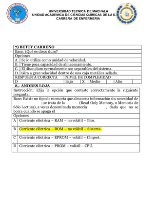 UNIVERSIDAD TECNICA DE MACHALA
UNIDAD ACADEMICA DE CIENCIAS QUIMICAS DE LA SALUD
CARRERA DE ENFERMERIA
7) BETTY CARREÑO
Base: ¿Qué es disco duro?
Opciones
A. Se lo utiliza como unidad de velocidad.
B. Tiene poca capacidad de almacenamiento.
C. El disco duro normalmente son separables del sistema.
D. Gira a gran velocidad dentro de una caja metálica sellada.
RESPUESTA CORRECTA NIVEL DE COMPLEJIDAD
D Bajo X Medio Alto
8,- ANDRES LOJA
Instrucción: Elija la opción que conteste correctamente la siguiente
pregunta:
Base: Existeun tipo de memoria que almacena informaciónsin necesidad de
; se trata de la (Read Only Memory, o Memoria de
Sólo Lectura), a veces denominada memoria , dado que no se
borra cuando se apaga el .
Opciones
A
.
Corriente eléctrica – RAM – no volátil – Bios.
B
.
Corriente eléctrica – ROM – no volátil – Sistema.
C
.
Corriente eléctrica – EPROM – volátil – Chipset.
D
.
Corriente eléctrica – PROM – volátil – CPU.
 