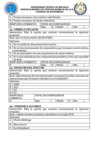 UNIVERSIDAD TECNICA DE MACHALA
UNIDAD ACADEMICA DE CIENCIAS QUIMICAS DE LA SALUD
CARRERA DE ENFERMERIA
C. Porque incorpora cinco núcleos individuales.
D. Porque incorpora un núcleo individual.
RESPUESTA CORRECTA NIVEL DE COMPLEJIDAD
A Bajo X Medio Alto
14.- GISSELA VILLACIS
Instrucción: Elija la opción que conteste correctamente la siguiente
pregunta:
Base: Que es el procesador QUAD CORE :
Opciones
A. Es un medio de almacenamiento masivo.
B. Es un tipode procesador de computadora que incorpora cuatro núcleos
individuales.
C. Es un procesador con una arquitectura de cuatro núcleos.
D. Es la másutilizada por las computadorasportátilesy tiene una capacidad
de 8GB.
RESPUESTA CORRECTA NIVEL DE COMPLEJIDAD
B Bajo X Medio Alto
15.- DIANA RUGEL PAUCAR
Instrucción: Elija la opción que conteste correctamente la siguiente
pregunta:
Base: ¿Qué elemento del microprocesador seencarga derecibir yejecutar las
instrucciones que el usuario introduce en el ordenador?
Opciones
A. AMD
B. ALU
C. UP
D. UC
RESPUESTA
CORRECTA
NIVEL DE COMPLEJIDAD
D Bajo Medio X Alto
16.- VERONICA ALVAREZ
Instrucción: Elija la opción que conteste correctamente la siguiente
pregunta:
Base: ¿ Quién invento la primera calculadora en el siglo XVII
Opciones
A. Charles Babbage
B. Blass Pascal
C. Karl Steinbuch
 