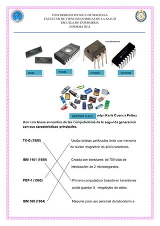 UNIVERSIDAD TECNICA DE MACHALA
FACULTAD DE CIENCIAS QUIMICAS DE LA SALUD
ESCUELA DE ENFERMERÌA
INFORMATICA
NOMBRE: Joselyn Karla Cuenca Peláez
Unir con líneas el nombre de las computadoras de la segunda generación
con sus características principales.
TX-O (1956) Usaba tarjetas perforadas tenía una memoria
de núcleo magnético de 4000 caracteres.
IBM 1401 (1959) Creada con transitares de 709 ciclo de
introducción de 2 microsegundos.
PDP-1 (1960) Primera computadora basada en transistores
podía guardar 5 megabytes de datos.
IBM 360 (1964) Maquina para uso personal de laboratorio e
ROM PROM EPROM EEPROM
MEMORIA FLASH
 