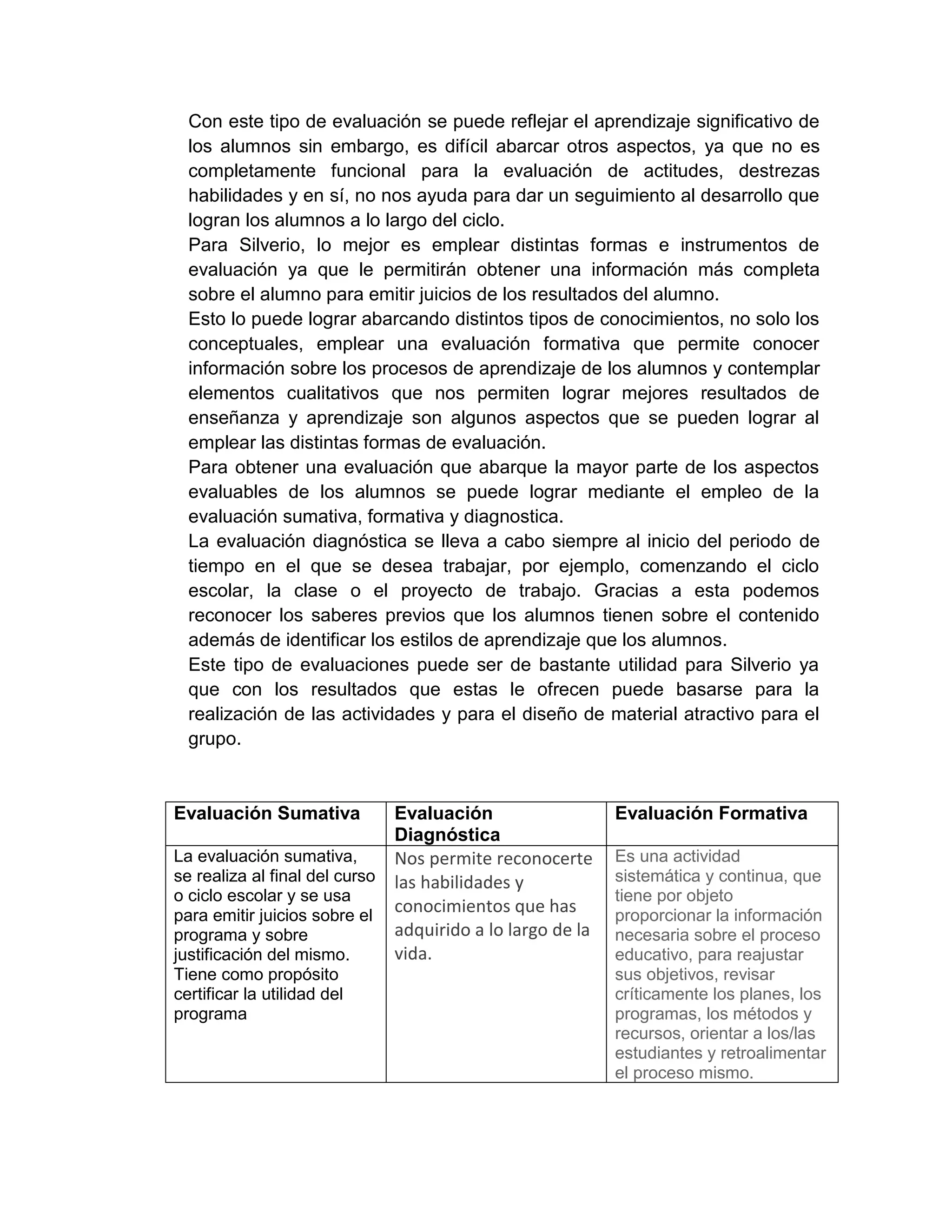 Con este tipo de evaluación se puede reflejar el aprendizaje significativo de
los alumnos sin embargo, es difícil abarcar otros aspectos, ya que no es
completamente funcional para la evaluación de actitudes, destrezas
habilidades y en sí, no nos ayuda para dar un seguimiento al desarrollo que
logran los alumnos a lo largo del ciclo.
Para Silverio, lo mejor es emplear distintas formas e instrumentos de
evaluación ya que le permitirán obtener una información más completa
sobre el alumno para emitir juicios de los resultados del alumno.
Esto lo puede lograr abarcando distintos tipos de conocimientos, no solo los
conceptuales, emplear una evaluación formativa que permite conocer
información sobre los procesos de aprendizaje de los alumnos y contemplar
elementos cualitativos que nos permiten lograr mejores resultados de
enseñanza y aprendizaje son algunos aspectos que se pueden lograr al
emplear las distintas formas de evaluación.
Para obtener una evaluación que abarque la mayor parte de los aspectos
evaluables de los alumnos se puede lograr mediante el empleo de la
evaluación sumativa, formativa y diagnostica.
La evaluación diagnóstica se lleva a cabo siempre al inicio del periodo de
tiempo en el que se desea trabajar, por ejemplo, comenzando el ciclo
escolar, la clase o el proyecto de trabajo. Gracias a esta podemos
reconocer los saberes previos que los alumnos tienen sobre el contenido
además de identificar los estilos de aprendizaje que los alumnos.
Este tipo de evaluaciones puede ser de bastante utilidad para Silverio ya
que con los resultados que estas le ofrecen puede basarse para la
realización de las actividades y para el diseño de material atractivo para el
grupo.
Evaluación Sumativa Evaluación
Diagnóstica
Evaluación Formativa
La evaluación sumativa,
se realiza al final del curso
o ciclo escolar y se usa
para emitir juicios sobre el
programa y sobre
justificación del mismo.
Tiene como propósito
certificar la utilidad del
programa
Nos permite reconocerte
las habilidades y
conocimientos que has
adquirido a lo largo de la
vida.
Es una actividad
sistemática y continua, que
tiene por objeto
proporcionar la información
necesaria sobre el proceso
educativo, para reajustar
sus objetivos, revisar
críticamente los planes, los
programas, los métodos y
recursos, orientar a los/las
estudiantes y retroalimentar
el proceso mismo.
 