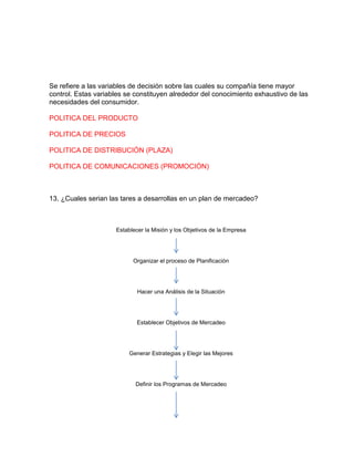 Se refiere a las variables de decisión sobre las cuales su compañía tiene mayor
control. Estas variables se constituyen alrededor del conocimiento exhaustivo de las
necesidades del consumidor.
POLITICA DEL PRODUCTO
POLITICA DE PRECIOS
POLITICA DE DISTRIBUCIÓN (PLAZA)
POLITICA DE COMUNICACIONES (PROMOCIÓN)
13. ¿Cuales serian las tares a desarrollas en un plan de mercadeo?
Establecer la Misión y los Objetivos de la Empresa
Organizar el proceso de Planificación
Hacer una Análisis de la Situación
Establecer Objetivos de Mercadeo
Generar Estrategias y Elegir las Mejores
Definir los Programas de Mercadeo
 