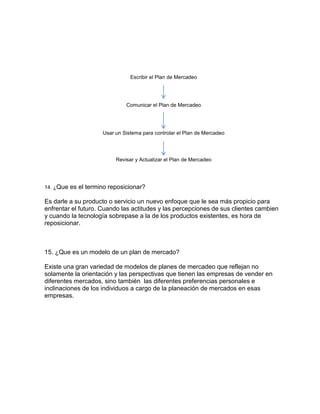 Escribir el Plan de Mercadeo
Comunicar el Plan de Mercadeo
Usar un Sistema para controlar el Plan de Mercadeo
Revisar y Actualizar el Plan de Mercadeo
14. ¿Que es el termino reposicionar?
Es darle a su producto o servicio un nuevo enfoque que le sea más propicio para
enfrentar el futuro. Cuando las actitudes y las percepciones de sus clientes cambien
y cuando la tecnología sobrepase a la de los productos existentes, es hora de
reposicionar.
15. ¿Que es un modelo de un plan de mercado?
Existe una gran variedad de modelos de planes de mercadeo que reflejan no
solamente la orientación y las perspectivas que tienen las empresas de vender en
diferentes mercados, sino también las diferentes preferencias personales e
inclinaciones de los individuos a cargo de la planeación de mercados en esas
empresas.
 