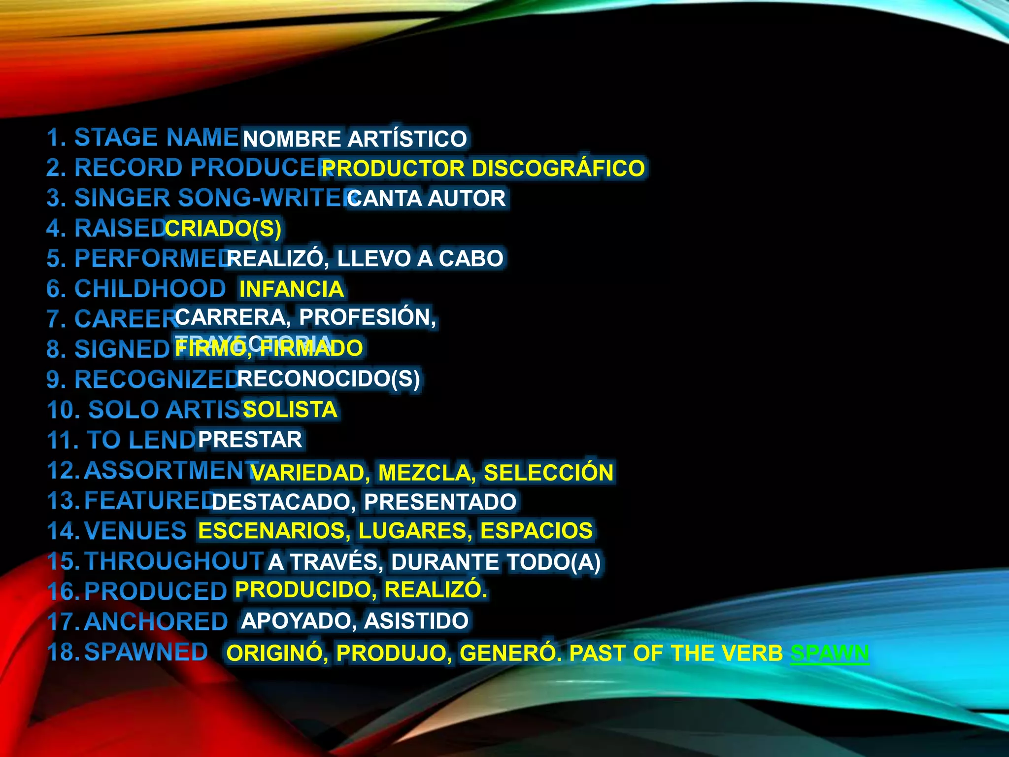 NOMBRE ARTÍSTICO
PRODUCTOR DISCOGRÁFICO
CANTA AUTOR
CRIADO(S)
REALIZÓ, LLEVO A CABO
INFANCIA
CARRERA, PROFESIÓN,
TRAYECTORIAFIRMÓ, FIRMADO
RECONOCIDO(S)
SOLISTA
PRESTAR
VARIEDAD, MEZCLA, SELECCIÓN
DESTACADO, PRESENTADO
ESCENARIOS, LUGARES, ESPACIOS
A TRAVÉS, DURANTE TODO(A)
PRODUCIDO, REALIZÓ.
APOYADO, ASISTIDO
ORIGINÓ, PRODUJO, GENERÓ. PAST OF THE VERB SPAWN
 