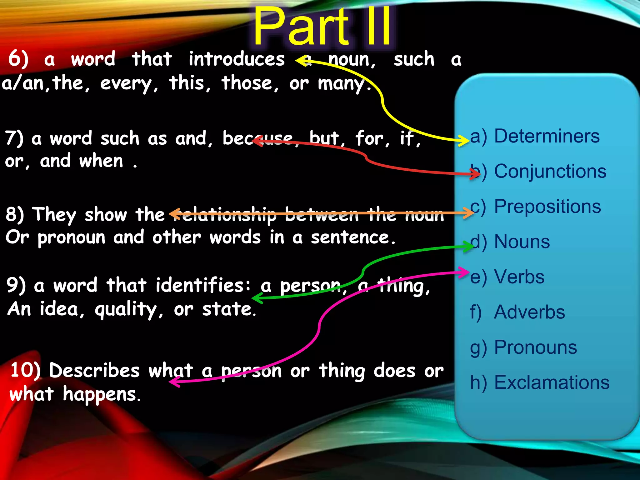 Part II6) a word that introduces a noun, such a
a/an,the, every, this, those, or many.
7) a word such as and, because, but, for, if,
or, and when .
8) They show the relationship between the noun
Or pronoun and other words in a sentence.
9) a word that identifies: a person, a thing,
An idea, quality, or state.
10) Describes what a person or thing does or
what happens.
a) Determiners
b) Conjunctions
c) Prepositions
d) Nouns
e) Verbs
f) Adverbs
g) Pronouns
h) Exclamations
 