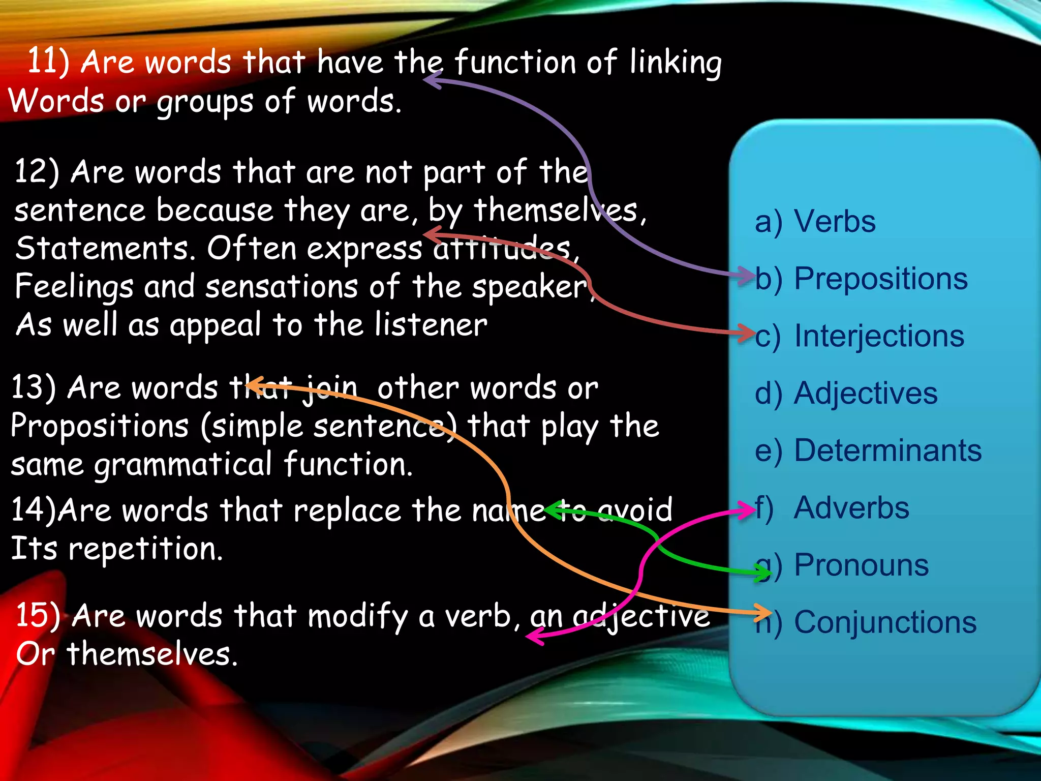 11) Are words that have the function of linking
Words or groups of words.
12) Are words that are not part of the
sentence because they are, by themselves,
Statements. Often express attitudes,
Feelings and sensations of the speaker,
As well as appeal to the listener
13) Are words that join other words or
Propositions (simple sentence) that play the
same grammatical function.
14)Are words that replace the name to avoid
Its repetition.
15) Are words that modify a verb, an adjective
Or themselves.
a) Verbs
b) Prepositions
c) Interjections
d) Adjectives
e) Determinants
f) Adverbs
g) Pronouns
h) Conjunctions
 
