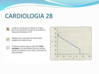 CARDIOLOGIA 28
 