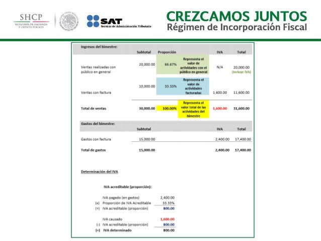 preguntas frecuentes del rif sat preguntas frecuentes de regimen de incorporacion fiscal mexico preguntas frecuentes del rif sat preguntas frecuentes de regimen de incorporacion fiscal mexico