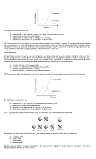 De la grafica se puede afirmar que
A. la especie B es una especie invasora con mayor éxito reproductivo que A
B. la especie B hace parte de la dieta de A
C. la población de la especie B se extinguirá con el tiempo
D. al eliminarse A el tamaño de la población de B disminuye
28. En una población de mariposas el color de las alas puede ser rojo, amarillo y naranja. El rojo y el amarillo son tóxicos,
pero el naranja no. Las aves habitantes del lugar han aprendido a asociar el color con la toxicidad de las mariposas, siendo
significativamente mas atacadas las formas intermedias entre rojo y amarillo (diferentes tonos de naranja). La grafica que
mejor representa el estado de la población bajo esta circunstancia podría ser
faltan respuestas
29. Los frutos carnosos de varias especies de plantas son consumidos por aves, las cuales, mediante este mecanismo
ayudan a dispersar las semillas. En un ecosistema en el que se presenta este tipo de relación, sucede un evento que hace
que la dispersión de semillas solo pueda ocurrir por el viento. De las siguientes, la combinación de características de las
semillas, que tiene la mayor probabilidad de ser seleccionada bajo estas nuevas circunstancias es
A. semillas grandes, redondas y pesadas
B. semillas pequeñas con estructuras aladas y pesadas
C. semillas pequeñas aplanadas y ligeras
D. semillas grandes, con estructuras adhesivas y ligeras
30. Dos especies A y B distribuidas en una misma región muestran las siguientes curvas de crecimiento poblacional.
De la grafica se puede inferir que
A. la especie B es una especie con mayor éxito reproductivo que A
B. la especie B hace parte de la dieta de A
C. la población de la especie B se extinguirá con el tiempo
D. al eliminarse A el tamaño de la población de B disminuye
31. El siguiente esquema muestra la forma como se transmiten dos características en una familia.
De acuerdo con el genotipo de los hijos para estas características, el genotipo de los padres debería ser
A. AABB y AABB
B. aabb y aabb
C. AaBb y aabb
D. AABB y AaBb
32. La siguiente grafica muestra la duración de las fases juvenil y adulta en cuatro especies actuales de mamíferos
hipotéticos pertenecientes al mismo genero.
 