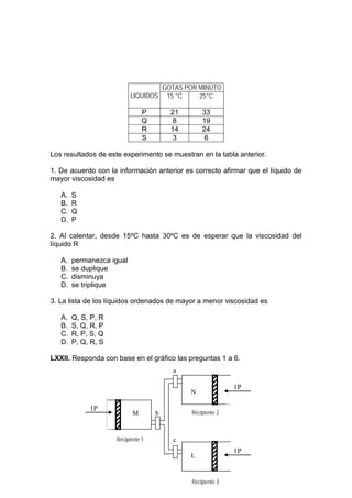 GOTAS POR MINUTO
                           LIQUIDOS 15 °C    25°C

                                P       21       33
                                Q       8        19
                                R       14       24
                                S       3         6

Los resultados de este experimento se muestran en la tabla anterior.

1. De acuerdo con la información anterior es correcto afirmar que el líquido de
mayor viscosidad es

   A.   S
   B.   R
   C.   Q
   D.   P

2. Al calentar, desde 15ºC hasta 30ºC es de esperar que la viscosidad del
líquido R

   A.   permanezca igual
   B.   se duplique
   C.   disminuya
   D.   se triplique

3. La lista de los líquidos ordenados de mayor a menor viscosidad es

   A.   Q, S, P, R
   B.   S, Q, R, P
   C.   R, P, S, Q
   D.   P, Q, R, S

LXXII. Responda con base en el gráfico las preguntas 1 a 6.
                                        a

                                                            1P
                                             N

             1P
                            M       b        Recipiente 2



                     Recipiente 1       c
                                                            1P
                                             L


                                             Recipiente 3
 