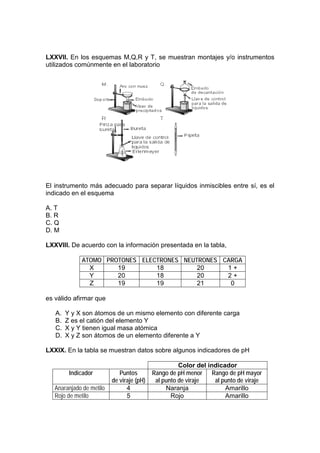 LXXVII. En los esquemas M,Q,R y T, se muestran montajes y/o instrumentos
utilizados comúnmente en el laboratorio




El instrumento más adecuado para separar líquidos inmiscibles entre sí, es el
indicado en el esquema

A. T
B. R
C. Q
D. M

LXXVIII. De acuerdo con la información presentada en la tabla,

             ATOMO PROTONES ELECTRONES NEUTRONES CARGA
               X      19        18         20     1+
               Y      20        18         20     2+
               Z      19        19         21      0

es válido afirmar que

   A.   Y y X son átomos de un mismo elemento con diferente carga
   B.   Z es el catión del elemento Y
   C.   X y Y tienen igual masa atómica
   D.   X y Z son átomos de un elemento diferente a Y

LXXIX. En la tabla se muestran datos sobre algunos indicadores de pH

                                                     Color del indicador
         Indicador           Puntos        Rango de pH menor Rango de pH mayor
                          de viraje (pH)    al punto de viraje   al punto de viraje
   Anaranjado de metilo         4               Naranja              Amarillo
   Rojo de metilo               5                 Rojo               Amarillo
 