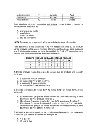 Azul de bromotimol        7               Amarillo           Azul
   Fenolftaleína             9               Incoloro           Rojo
   Violeta de metilo        10                Verde            Violeta

Para clasificar algunas sustancias únicamente como ácidos o bases, el
indicador más adecuado es

   A.   anaranjado de metilo
   B.   fenolftaleína
   C.   violeta de metilo
   D.   azul de bromotimol

LXXX. Resuelva las preguntas 1 a 3 a partir de la siguiente información.

Para determinar si las sustancias P, Q y W reaccionan entre sí, se efectúan
varios ensayos en los que se mezclan diferentes cantidades de cada sustancia
y al final de cada ensayo, se mide la cantidad de P, Q y W presentes en la
mezcla. Los datos obtenidos se muestran en la tabla

               ENSAYO     MOLES INICIALES MOLES FINALES
                           P     Q     W   P   Q     W
                    1      0      2    1   0    2    1
                    2      2      1    0   0    2    1
                    3      2      0    1   0    1    2

1. De los ensayos realizados se puede concluir que se produce una reacción
en la que

   A.   la sustancia P es un producto
   B.   las sustancias P y Q son reactivos
   C.   la sustancia Q es un producto
   D.   las sustancias Q y W son reactivos

2. Cuando se mezclan 80 moles de P, 12 moles de Q y 24 moles de W, al final
se tendrán

   A. 40 moles de P, ya que las moles iniciales de Q no reaccionan y a partir
      de 2 moles de P se produce 1 mol de Q
   B. 64 moles de P, porque a partir de 1 mol de W se produce 1 mol de P
   C. 40 moles de Q, ya que 2 moles de P producen 1 mol de Q y 1 mol de W
   D. 64 moles de W, porque las moles iniciales de W no reaccionan y a partir
      de 2 moles de P se obtiene 1 mol de W

3. Al analizar los datos obtenidos, se concluye que la ecuación que representa
la reacción que se llevó a cabo en los ensayos es

   A. P  Q + W
   B. 2P + Q  2W
 