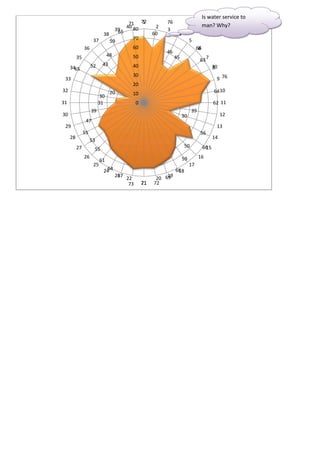 Is water service to
                                           71 721             76
                                                                                       man? Why?
                                          40 80           2
                                    39
                                     65                       3
                           38                            60         4
                     37                     70                               5
                                59
               36                           60                                    68
                                                                                   6
                                                              46
          35                   48           50                     45
                                                                                   63 7
                    52     43               40                                               70
     3465                                                                                    8
                                            30
 33                                                                                           9 76
                                            20
32                              20                                                           64 10
                          30                10
31                       31                     0                                            62 11
                    39                                                        39
30                                                                      30                        12
                47
 29                                                                                           13
               55                                                                  56
     28                                                                                      14
                    53
          27                                                             50            66
                                                                                        15
                     55
               26                                                       59         16
                          61
                     25                                                      17
                            64
                           24                                      66
                                                                    18
                                    23
                                     67                       19
                                          22              20 69
                                           73       21
                                                    71   72
 
