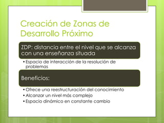 Creación de Zonas de
Desarrollo Próximo
ZDP: distancia entre el nivel que se alcanza
con una enseñanza situada
• Espacio de interacción de la resolución de
problemas

Beneficios:
• Ofrece una reestructuración del conocimiento
• Alcanzar un nivel más complejo
• Espacio dinámico en constante cambio

 