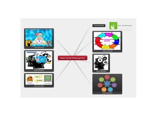 Preguntas metacognitivas