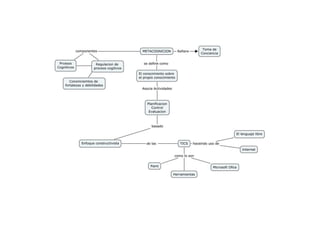 Preguntas metacognitivas