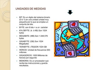 UNIDADES DE MEDIDAS BIT: Es un digito del sistema binario (O ó 1) en una unidad unidad muy pequeña por lo que se emplea un conjunto de bits. BYTE: son 8 bits = a un  carácter KYLOBYTE: (k  ò KB) Son 1024 bytes MEGABITE: (MB) Son 1.048.576 bytes GIGABYTE: (GB) Son 1024 Megabytes TERABYTE: (TB)SON 1024 GB HERCIO: Unidad de frecuencia 500 millones GIGAGERCIO: 1000 Millones de hercios por segundo MEMORIA: Es un procesador que recibe las instrucciones y guarda resultados. 