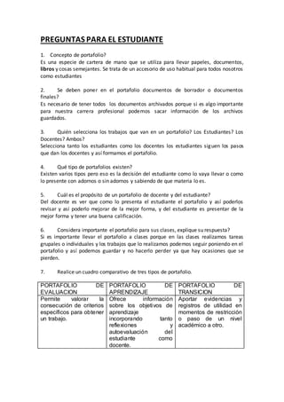 PREGUNTAS PARA EL ESTUDIANTE 
1. Concepto de portafolio? 
Es una especie de cartera de mano que se utiliza para llevar papeles, documentos, 
libros y cosas semejantes. Se trata de un accesorio de uso habitual para todos nosotros 
como estudiantes 
2. Se deben poner en el portafolio documentos de borrador o documentos 
finales? 
Es necesario de tener todos los documentos archivados porque si es algo importante 
para nuestra carrera profesional podemos sacar información de los archivos 
guardados. 
3. Quién selecciona los trabajos que van en un portafolio? Los Estudiantes? Los 
Docentes? Ambos? 
Selecciona tanto los estudiantes como los docentes los estudiantes siguen los pasos 
que dan los docentes y así formamos el portafolio. 
4. Qué tipo de portafolios existen? 
Existen varios tipos pero eso es la decisión del estudiante como lo vaya llevar o como 
lo presente con adornos o sin adornos y sabiendo de que materia lo es. 
5. Cuál es el propósito de un portafolio de docente y del estudiante? 
Del docente es ver que como lo presenta el estudiante el portafolio y así poderlos 
revisar y así poderlo mejorar de la mejor forma, y del estudiante es presentar de la 
mejor forma y tener una buena calificación. 
6. Considera importante el portafolio para sus clases, explique su respuesta? 
Si es importante llevar el portafolio a clases porque en las clases realizamos tareas 
grupales o individuales y los trabajos que lo realizamos podemos seguir poniendo en el 
portafolio y así podemos guardar y no hacerlo perder ya que hay ocasiones que se 
pierden. 
7. Realice un cuadro comparativo de tres tipos de portafolio. 
PORTAFOLIO DE 
EVALUACION 
PORTAFOLIO DE 
APRENDIZAJE 
PORTAFOLIO DE 
TRANSICION 
Permite valorar la 
consecución de criterios 
específicos para obtener 
un trabajo. 
Ofrece información 
sobre los objetivos de 
aprendizaje 
incorporando tanto 
reflexiones y 
autoevaluación del 
estudiante como 
docente. 
Aportar evidencias y 
registros de utilidad en 
momentos de restricción 
o paso de un nivel 
académico a otro. 
 