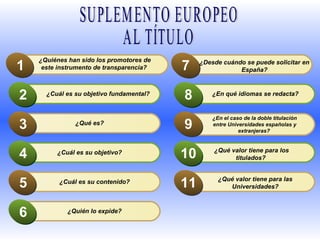 ¿Cuál es su objetivo?   4 ¿Quiénes han sido los promotores de este instrumento de transparencia?   1 ¿Cuál es su objetivo fundamental?   2 ¿Qué es?   3 ¿Cuál es su contenido?   5 ¿Quién lo expide?  6 ¿Qué valor tiene para los titulados?  10 ¿Desde cuándo se puede solicitar en  E spaña?   7 ¿En qué idiomas se redacta?   8 ¿En el caso de la doble titulación entre Universidades españolas y extranjeras?  9 ¿Qué valor tiene para las  Universidades?  11 SUPLEMENTO EUROPEO  AL TÍTULO  