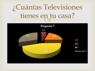¿Cuántas Televisiones 
 
5% 
20% 
45% 
30% 
Pregunta 7 
1 
2 
3 
mas de 3 
tienes en tu casa? 
 