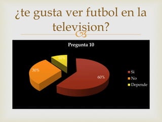 ¿te gusta ver futbol en la 
 
60% 
30% 
10% 
Pregunta 10 
Si 
No 
Depende 
television? 
 