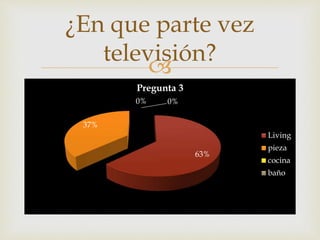  
63% 
37% 
Pregunta 3 
0% 0% 
Living 
pieza 
cocina 
baño 
¿En que parte vez 
televisión? 
 