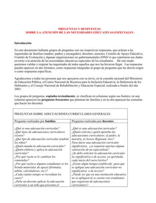 PREGUNTAS Y RESPUESTAS
         SOBRE LA ATENCIÓN DE LAS NECESIDADES EDUCATIVAS ESPECIALES


Introducción

En este documento hallarán grupos de preguntas con sus respectivas respuestas, que aclaran a las
inquietudes de familias (madres, padres y encargados), docentes, asesores, Comités de Apoyo Educativo,
Comités de Evaluación y algunas organizaciones no gubernamentales (ONG’s) que reportaron sus dudas
en torno a la atención de las necesidades educativas especiales de los estudiantes. De este modo
queremos validar y respetar las inquietudes de todos aquellos que nos las hicieron llegar. Las respuestas
pueden aparecer en dos formatos, como respuestas integradas al grupo de preguntas que les dieron origen
o como respuestas específicas.

Agradecemos a todas las personas que nos apoyaron con su envío, en la consulta nacional del Ministerio
de Educación Pública, el Centro Nacional de Recursos para la Inclusión Educativa, la Defensoría de los
Habitantes y el Consejo Nacional de Rehabilitación y Educación Especial, realizada a finales del año
2003.

Los grupos de preguntas, copiados textualmente, se clasifican en columnas según sus fuentes; en una
columna aparecen las preguntas frecuentes que plantean las familias y en la otra aparecen las consultas
que hacen los docentes.


PREGUNTAS SOBRE ADECUACIONES CURRICULARES GENERALES

Preguntas realizadas por familias             Preguntas realizadas por docentes

¿Qué es una adecuación curricular?            ¿Qué es una adecuación curricular?
¿Qué tipos de adecuaciones curriculares       ¿Quién solicita y quién aprueba las
existen?                                      adecuaciones curriculares: el padre, la
¿Qué tipo de adecuación curricular tendrán    maestra, el Asesor Regional, otro?
los niños?                                    Para darse una adecuación curricular
¿Quién manda la adecuación curricular?        significativa, ¿es requisito aportar alguna
¿Quién elabora y aplica la adecuación         valoración de un especialista?
curricular?                                   ¿Se debe solicitar la adecuación curricular
¿Por qué razón se le cambian los              no significativa o de acceso, ya aprobada,
contenidos?                                   cada inicio del curso lectivo?
¿Por qué razón a algunos estudiantes se les   ¿Existe algún tiempo establecido para que
brinda materiales de apoyo (fórmulas,         se aplique una adecuación curricular no
tablas, calculadoras, etc.)?                  significativa o de acceso?
¿Cada cuánto tiempo se reevalúan los          ¿Puede ser que en una institución educativa
casos?                                        no se apliquen ni se cuente con estudiantes
¿Debe un docente aplicar la adecuación        que requieran de adecuaciones
curricular a un niño que presenta el          curriculares?
 