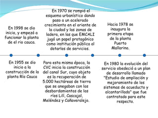 En 1955 se dio inicio a la construcción de la planta Río Cauca En 1998 se dio inicio, y empezó a funcionar la planta de el rio cauca. Para esta misma época, la CVC inicia la construcción del canal Sur, cuyo objeto es la recuperación de 5.000 hectáreas de tierra que se anegaban con los desbordamientos de los ríos Lilí, Cascajal, Meléndez y Cañaveralejo.  En 1970 se rompió el esquema urbanístico dando paso a un acelerado crecimiento en el oriente de la ciudad y las zonas de ladera, en las que EMCALI jugó un papel protagónico como institución pública al dotarlos de servicios.  Hacia 1978 se inaugura la primera etapa de la planta Puerto Mallarino. En 1980 la evolución del servicio obedeció a un plan de desarrollo llamado "Estudio de ampliación y mejoramiento de los sistemas de acueducto y alcantarillado" que fue contratado para este respecto.  