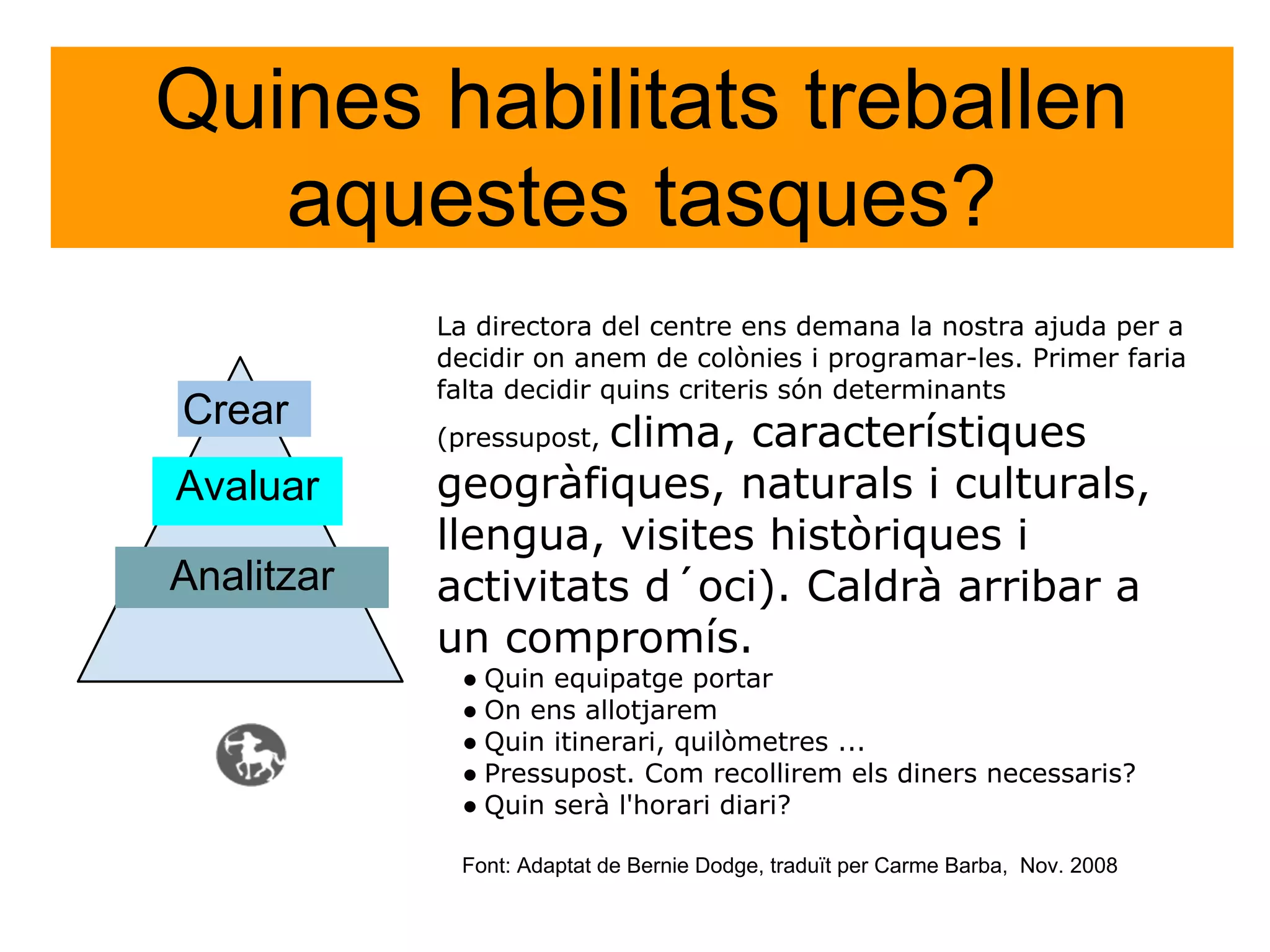 Quines habilitats treballen
   aquestes tasques?
            La directora del centre ens demana la nostra ajuda per a
            decidir on anem de colònies i programar-les. Primer faria
            falta decidir quins criteris són determinants
Crear
                     clima, característiques
            (pressupost,

Avaluar     geogràfiques, naturals i culturals,
            llengua, visites històriques i
Analitzar   activitats d´oci). Caldrà arribar a
            un compromís.
             ● Quin equipatge portar
             ● On ens allotjarem
             ● Quin itinerari, quilòmetres ...
             ● Pressupost. Com recollirem els diners necessaris?
             ● Quin serà l'horari diari?

             Font: Adaptat de Bernie Dodge, traduït per Carme Barba, Nov. 2008
 