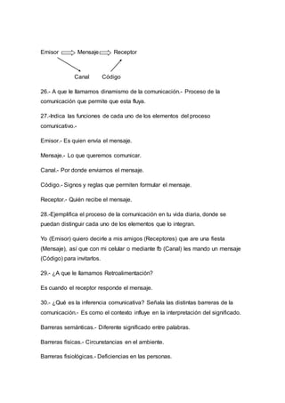 Emisor Mensaje Receptor 
Canal Código 
26.- A que le llamamos dinamismo de la comunicación.- Proceso de la 
comunicación que permite que esta fluya. 
27.-Indica las funciones de cada uno de los elementos del proceso 
comunicativo.- 
Emisor.- Es quien envía el mensaje. 
Mensaje.- Lo que queremos comunicar. 
Canal.- Por donde enviamos el mensaje. 
Código.- Signos y reglas que permiten formular el mensaje. 
Receptor.- Quién recibe el mensaje. 
28.-Ejemplifica el proceso de la comunicación en tu vida diaria, donde se 
puedan distinguir cada uno de los elementos que lo integran. 
Yo (Emisor) quiero decirle a mis amigos (Receptores) que are una fiesta 
(Mensaje), así que con mi celular o mediante fb (Canal) les mando un mensaje 
(Código) para invitarlos. 
29.- ¿A que le llamamos Retroalimentación? 
Es cuando el receptor responde el mensaje. 
30.- ¿Qué es la inferencia comunicativa? Señala las distintas barreras de la 
comunicación.- Es como el contexto influye en la interpretación del significado. 
Barreras semánticas.- Diferente significado entre palabras. 
Barreras físicas.- Circunstancias en el ambiente. 
Barreras fisiológicas.- Deficiencias en las personas. 
 