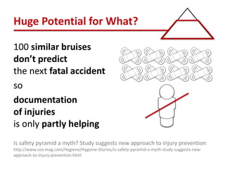 Huge Potential for What?
100 similar bruises
don’t predict
the next fatal accident
so
documentation
of injuries
is only partly helping
Is safety pyramid a myth? Study suggests new approach to injury prevention
http://www.cos-mag.com/Hygiene/Hygiene-Stories/is-safety-pyramid-a-myth-study-suggests-new-
approach-to-injury-prevention.html
 