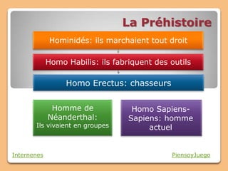La Préhistoire
              Hominidés: ils marchaient tout droit

             Homo Habilis: ils fabriquent des outils

                  Homo Erectus: chasseurs

              Homme de              Homo Sapiens-
             Néanderthal:          Sapiens: homme
       Ils vivaient en groupes          actuel


Internenes                                    PiensoyJuego
 