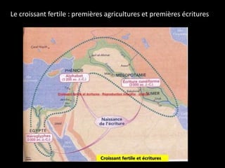 Le croissant fertile : premières agricultures et premières écritures