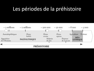 Les périodes de la préhistoire