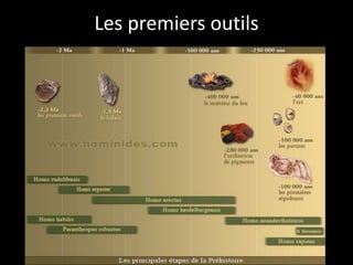 Les premiers outils