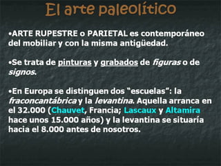 El arte paleolítico Lascaux 