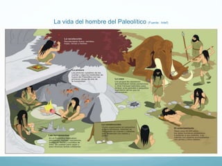 La vida del hombre del Paleolítico (Fuente : Intef)
 