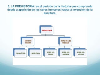3. LA PREHISTORIA: es el período de la historia que comprende
desde a aparición de los seres humanos hasta la invención de la
escritura.
 