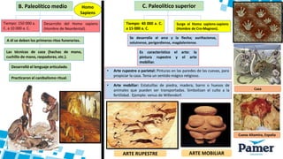 B. Paleolítico medio C. Paleolítico superior
Tiempo: 150 000 a.
C. a 10 000 a. C.
Desarrollo del Homo sapiens
(Hombre de Neardental).
A él se deben los primeros ritos funerarios.
Las técnicas de caza (hachas de mano,
cuchillo de mano, raspadores, etc.).
Desarrolló el lenguaje articulado.
Practicaron el canibalismo ritual.
Se desarrolla el arco y la flecha; auriñaciense,
solutrense, perigordiense, magdaleniense.
• Arte rupestre o parietal: Pinturas en las paredes de las cuevas, para
propiciar la caza. Tenia un sentido mágico religioso.
• Arte mobiliar: Estatuillas de piedra, madera, barro o huesos de
animales que pueden ser transportadas. Simbolizan el culto a la
fertilidad. Ejemplo: venus de Willendorf.
Es característico el arte: la
pintura rupestre y el arte
mobiliar.
Tiempo: 40 000 a. C.
a 15 000 a. C.
Surge el Homo sapiens-sapiens
(Hombre de Cro-Magnon).
ARTE RUPESTRE ARTE MOBILIAR
Cueva Altamira, España
Homo
Sapiens
Caza
 