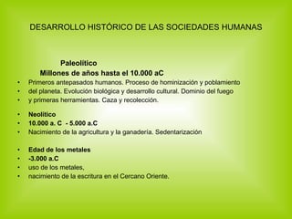 DESARROLLO HISTÓRICO DE LAS SOCIEDADES HUMANAS Paleolítico Millones de años hasta el 10.000 aC Primeros antepasados humanos. Proceso de hominización y poblamiento del planeta. Evolución biológica y desarrollo cultural. Dominio del fuego y primeras herramientas. Caza y recolección. Neolítico 10.000 a. C  - 5.000 a.C Nacimiento de la agricultura y la ganadería. Sedentarización Edad de los metales -3.000 a.C uso de los metales, nacimiento de la escritura en el Cercano Oriente. 