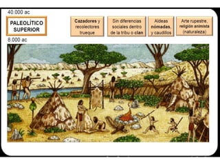 Primeras creencias religiosas.