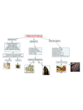 Prehistoria