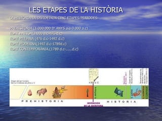 LES ETAPES DE LA HISTÒRIA LA HISTÒRIA LA DIVIDEIXEN CINC ETAPES/PERIODES: PREHISTÒRIA (1.000.000 D’ ANYS a.c-3.000 a.c) EDAT ANTIGA(3.000 a.c-476 d.c)  EDAT MITJANA (476 d.c-1492 d.c) EDAT MODERNA(1492 d.c-1789d.c)  EDAT CONTEMPORÀNIA.(1789 d.c-......d.c) 