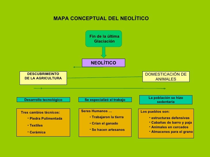 Prehistoria