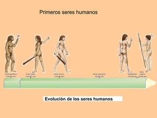 Primeros seres humanos  Evolución de los seres humanos 