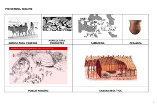 PREHISTÒRIA. NEOLÍTIC




                                   AGRICULTURA.
  AGRICULTURA. PAGESOS              PRODUCTES     RAMADERIA               CERÀMICA




                 POBLAT NEOLÍTIC                       CABANA NEOLÍTICA




                                                                                     2
 