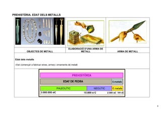 PREHISTÒRIA. EDAT DELS METALLS




                                                   ELABORACIÓ D’UNA ARMA DE
            OBJECTES DE METALL                             METALL             ARMA DE METALL


 Edat dels metalls

 -Van començar a fabricar eines, armes i ornaments de metall.




                                                                                               4
 
