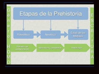 Prehistoria